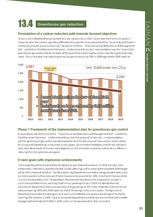 2021 Tainan City Sustainable Development Goal  Voluntary Local Review第98頁內容